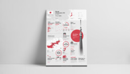 Travelgraphic Infographic